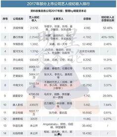爆料明星素质排名榜最新,最新爆料排名榜揭晓